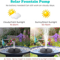 Fountain Solar Power Floating Water Pump for Pool Pond Garden and Patio Plants Round 7V 1.4W (Black)