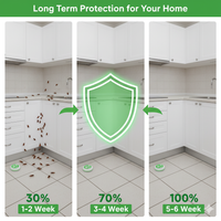 Cockroach Killer Powder Gel - 12 pcs (Buy 1 Get 1 Free)